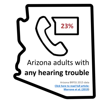 Arizona Hearing Trouble